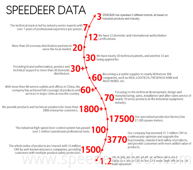 Speedeer Data